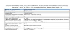 Зубова Инна Витальевна