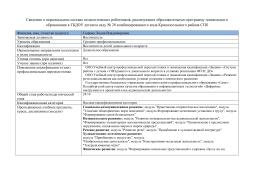 Сырова Лидия Владимировна