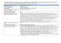 Ющенко Ольга Николаевна