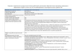 Ульянова Анна Александровна